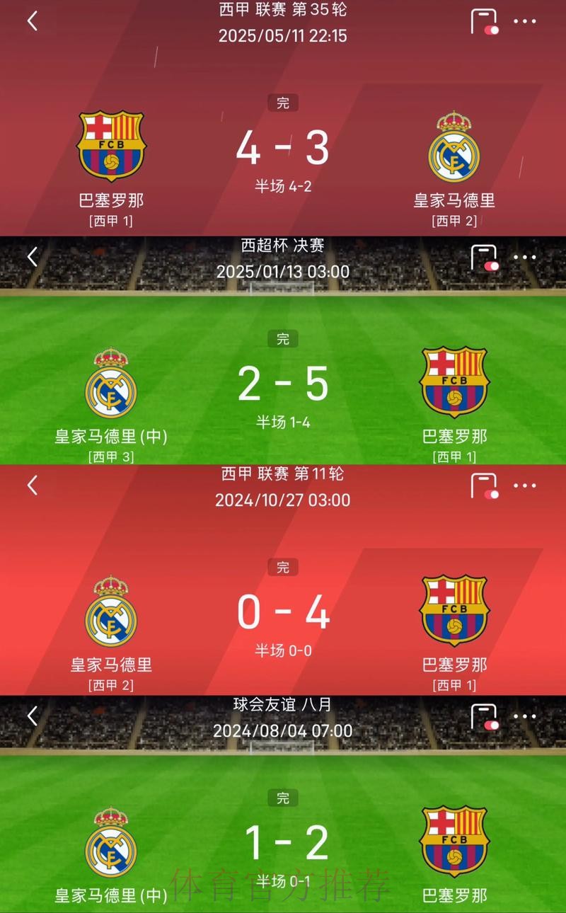 连斩强敌！毕巴先后击败巴萨皇马晋级国王杯4强